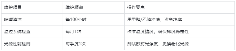 表2.蒸发光散射检测器日常维护要点