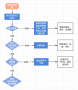 【实战手册】空白出峰怎么办？从这一步开始快速定位！