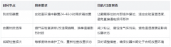高效液相色谱仪放置全攻略：从时间到方法，细节决定检测精度