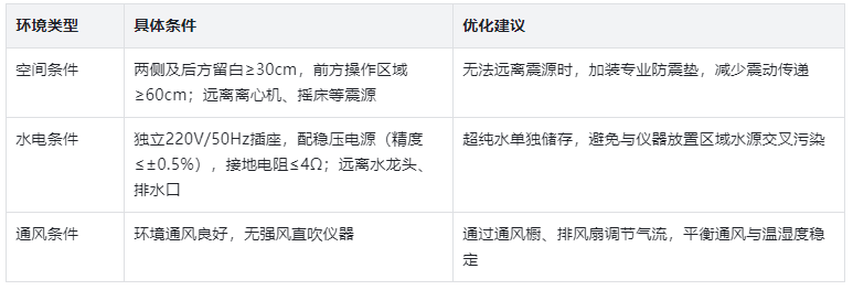 放置条件：搭建适配的运行环境