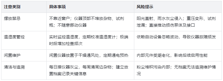 放置注意事项：避开误区，长效护航