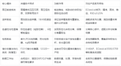 正相高效液相色谱仪：原理、特点与应用全解析