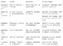专用液相色谱仪：为精准检测而生，依利特Eilte系列全面解决方案
