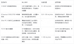 国产半制备高效液相色谱仪：选型、原理、应用与维护全攻略