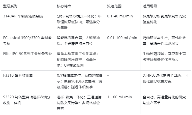 表1.主流型号参数与适用场景表