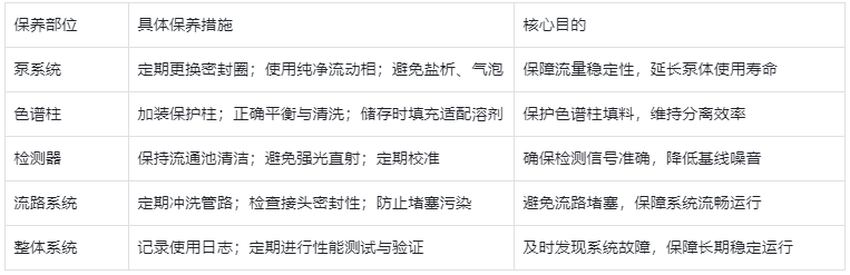 表4.设备保养要点表