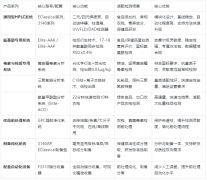 食品液相色谱仪：守护食品成分与安全的科技利器