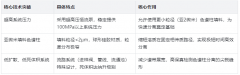 超快速液相色谱仪（UHPLC）：引领极速分析新时代