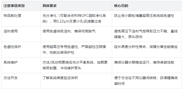 表4.UFLC使用注意事项及核心要求
