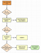 【实战手册】系统污染怎么查？色谱柱、流路、检测器逐一排查