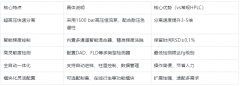 国产超高压液相色谱仪：特点+原理+应用一文全解