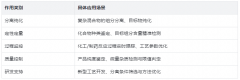 化工液相色谱仪（HPLC）：高精度分离纯化的核心利器