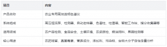 【农业检测利器】农业液相色谱仪全套系统与专用色谱柱选型指南
