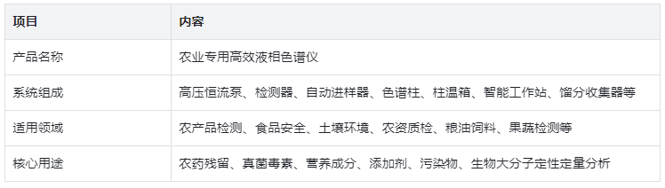 表1.产品核心信息总览