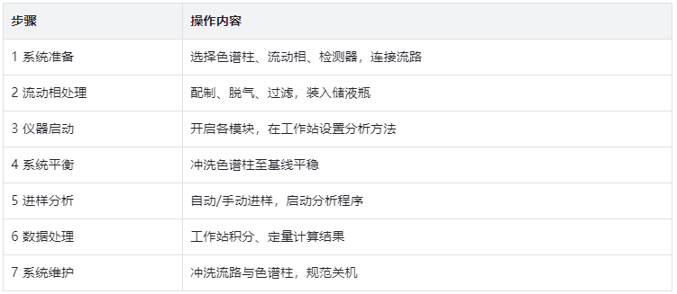 表5.农业领域典型应用场景