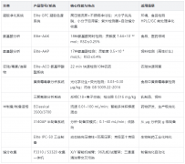 实验室高效液相色谱仪选购指南：从入门到精通，高效分离分析全攻略