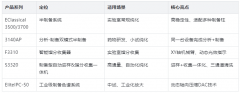 高压制备液相色谱仪：实验室半制备到工业级纯化系统（含馏分收集方案）