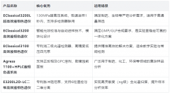 高校液相色谱仪：科研与教学的精准“分析利器”