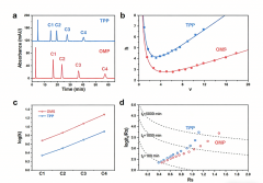 <b>色谱柱填料迎来革命性突破 — 厦门大学团队实现微纳尺度精准制造</b>
