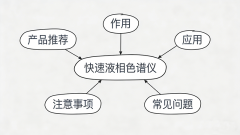 快速液相色谱仪详解：原理、应用与常见问题
