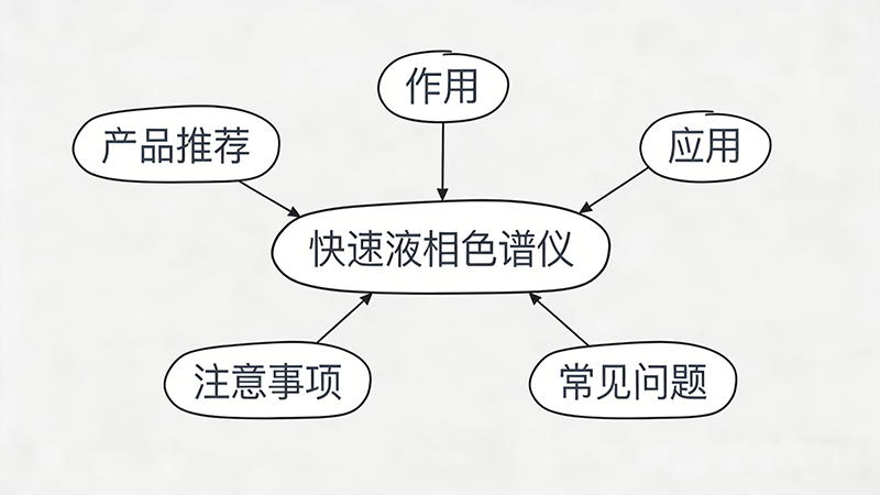 快速液相色谱仪详解：原理、应用与常见问题