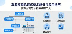 凝胶液相色谱仪：精准分离与高效净化的实验室利器