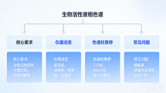 生物活性液相色谱仪：选型、原理、应用与常见问题全解析