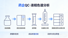 药企 QC 液相色谱仪：选型、应用 全解析