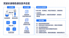 双波长液相色谱仪怎么??？原理、应用、选购全指南